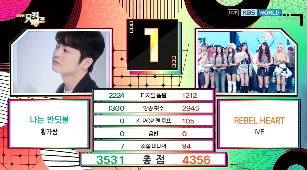 Music Bank: IVE Wins With "Rebel Heart" Against Hwang Ga Ram